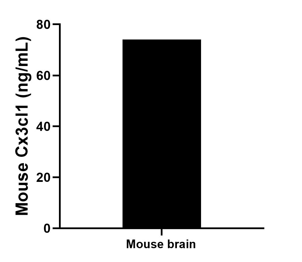 Sample test of MP00688-1